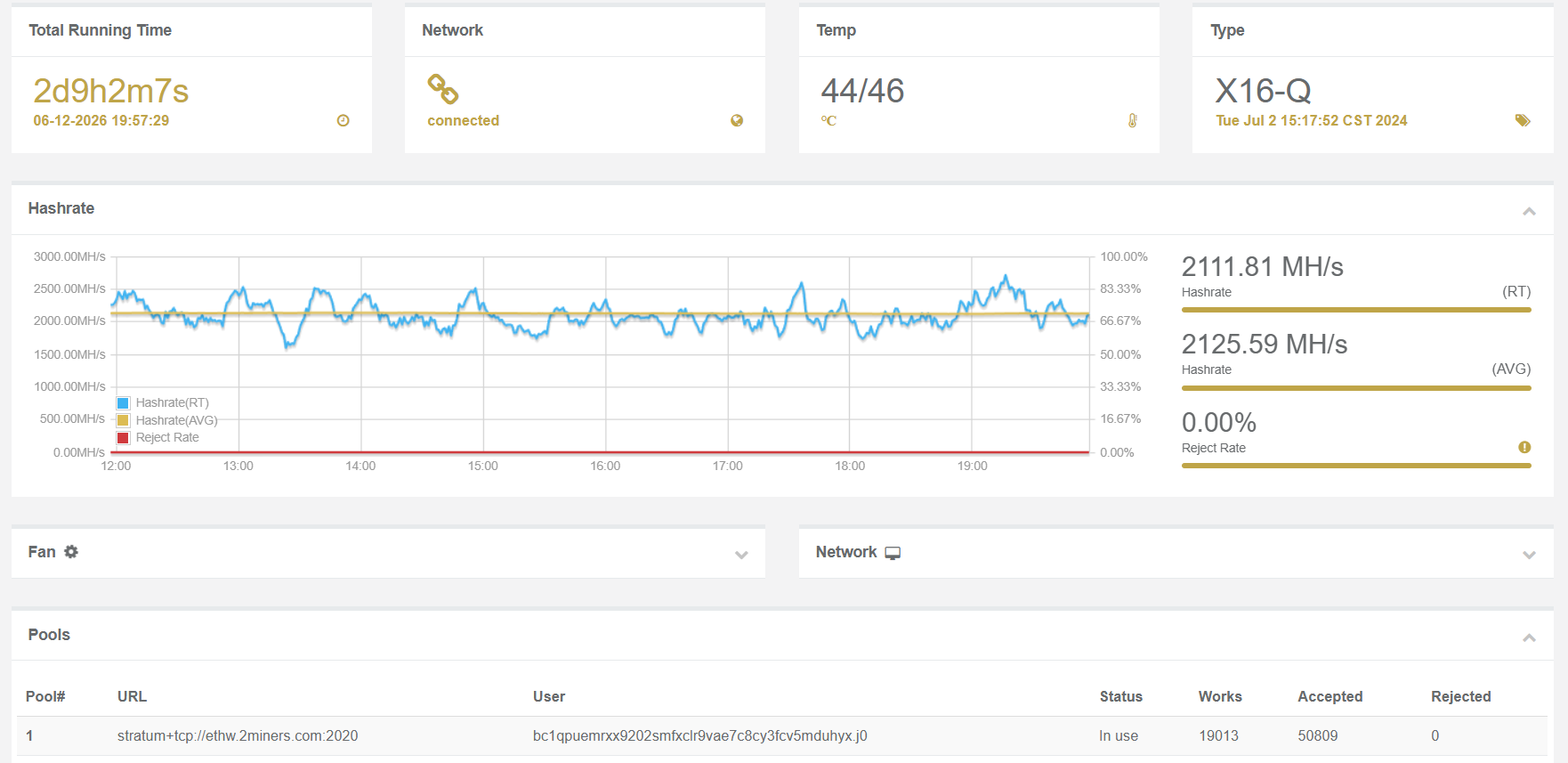 Better ASIC Firmware hashrate panel showing ETHW mining performance