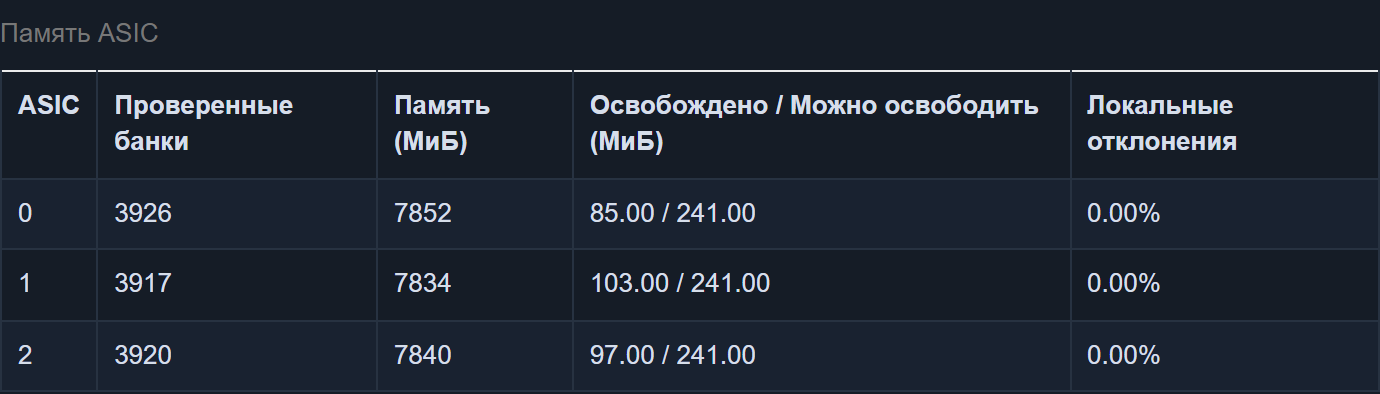 Настройки освобождения кэша Better ASIC и таблица памяти и локальных отклонений ASIC
