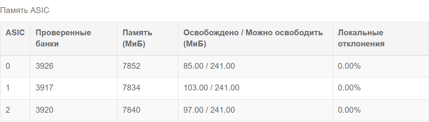 Настройки освобождения кэша Better ASIC и таблица памяти и локальных отклонений ASIC