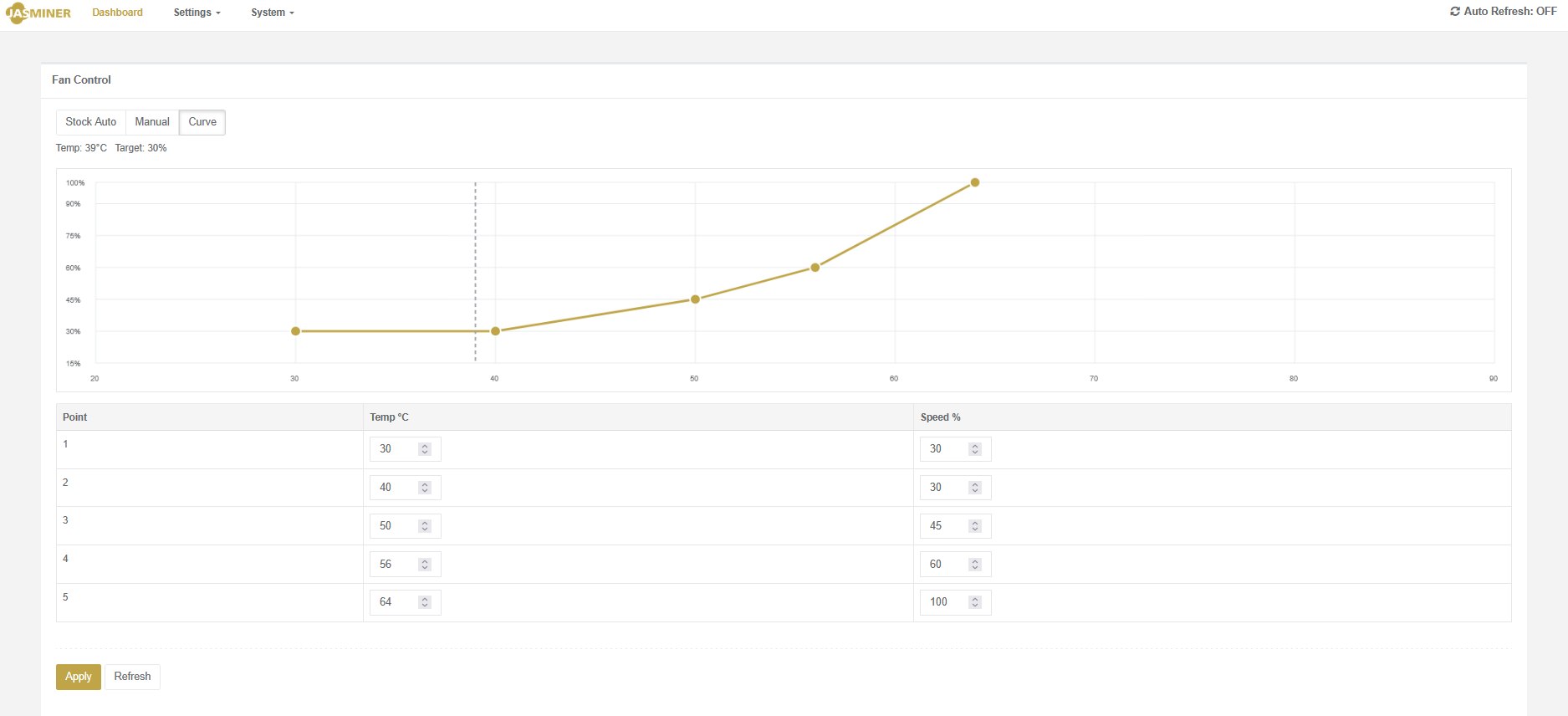 Better ASIC Firmware fan curve page with temperature and fan speed controls